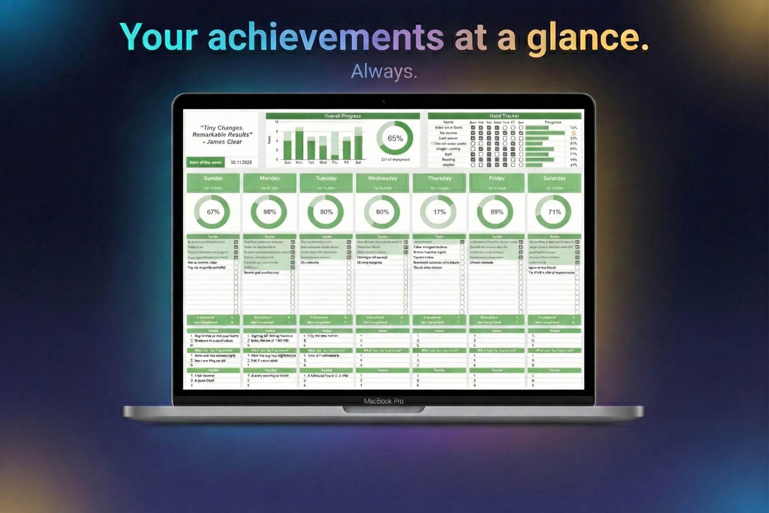 DopamineLogs Habits & Tracker Custom System